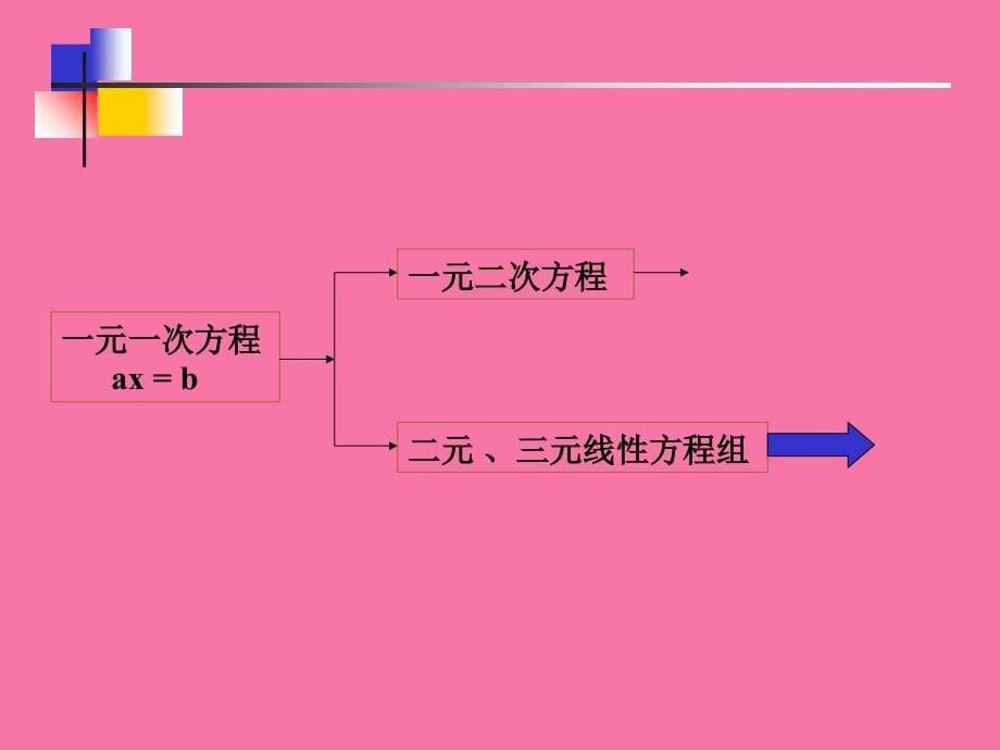 ch1线性代数1ppt课件_第5页