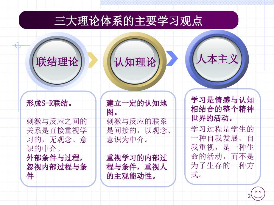 部分学习的基本理论jiaoyu_第2页