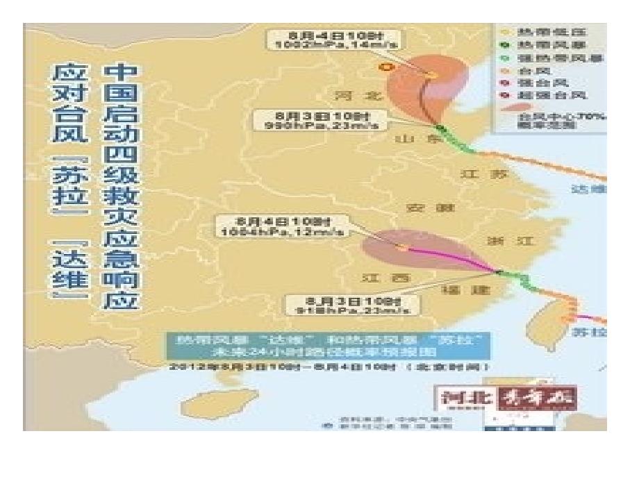 21影响价格的因素课件_第3页