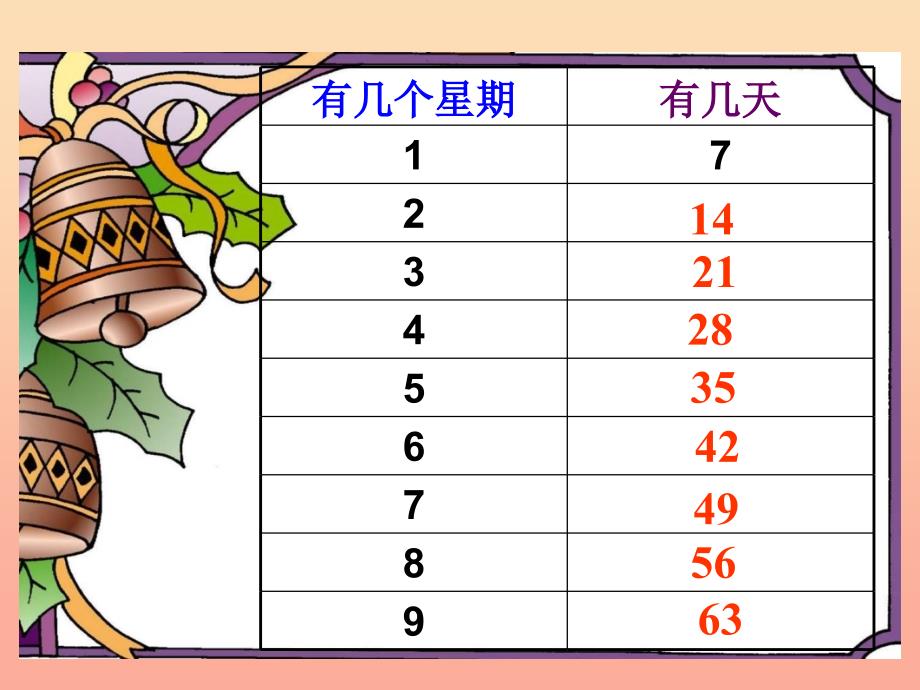 二年级数学上册8.2一共有多少天课件1北师大版.ppt_第4页