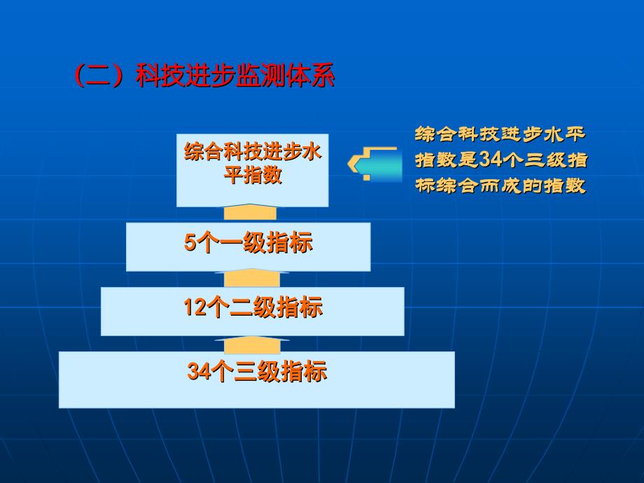 科技进步计监测体系_第3页