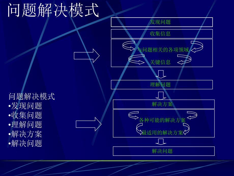 重点零售客户管理－主要问题及应对方法.ppt_第2页