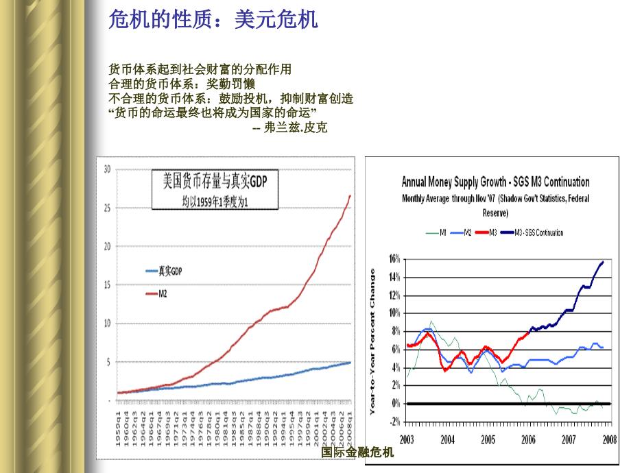 国际金融危机课件_第3页