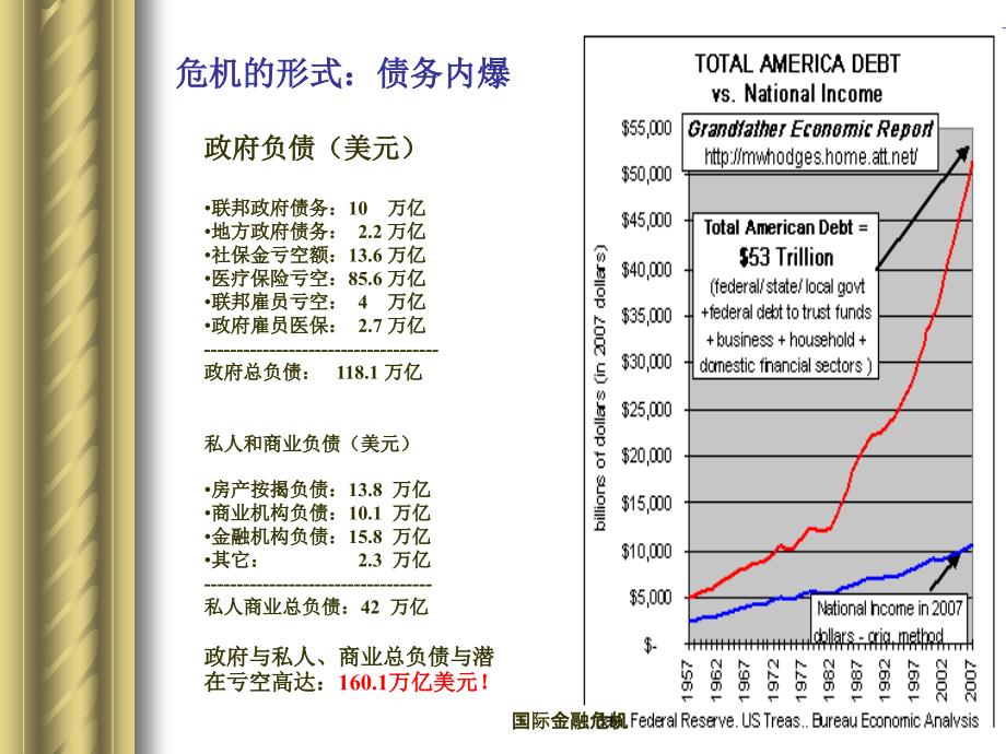 国际金融危机课件_第4页