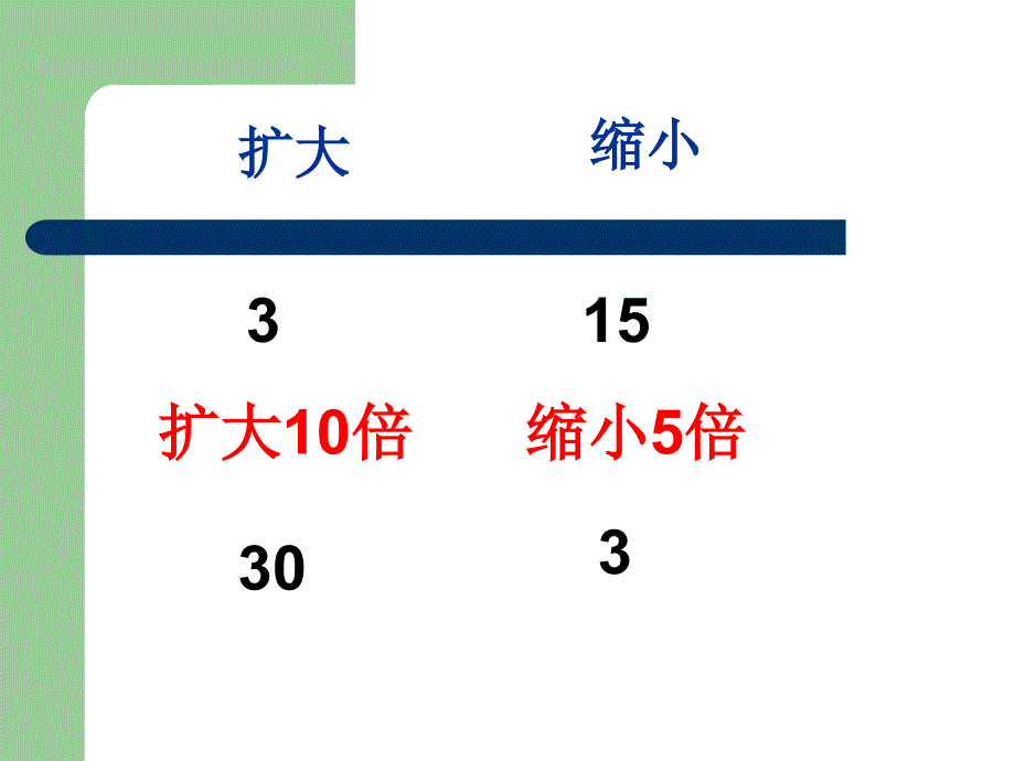 成安县向阳小学北师大版第七册商不变的规律PP课件_第4页