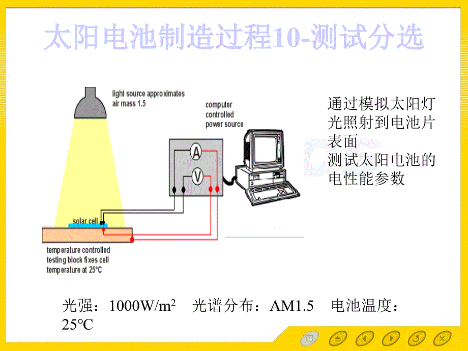 太阳能电池的测试条件与太阳模拟器ppt课件_第2页