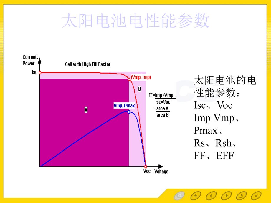 太阳能电池的测试条件与太阳模拟器ppt课件_第3页