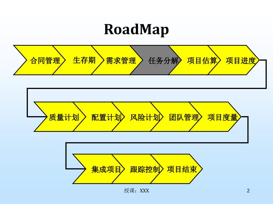 WBS项目管理PPT课件_第3页