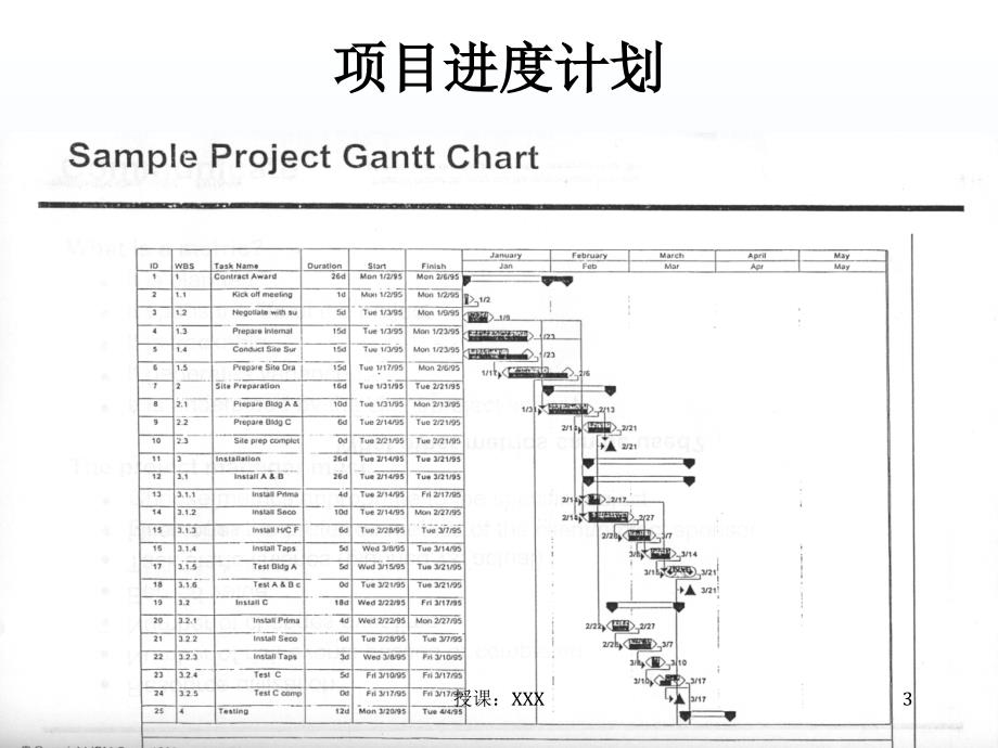 WBS项目管理PPT课件_第4页