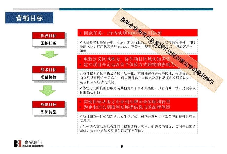 城市综合体恒瑞城营销执行报告121p_第5页