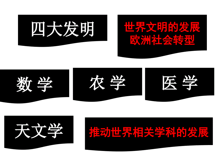 一单元中国古代思想与科技_第3页