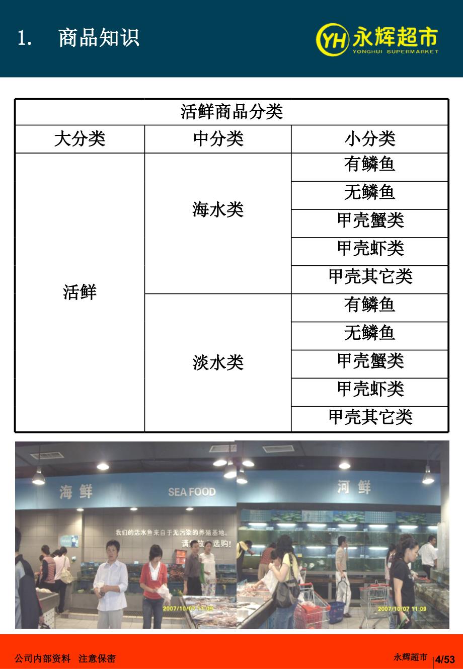 永辉生鲜培训资料——活鲜【培训材料】_第4页