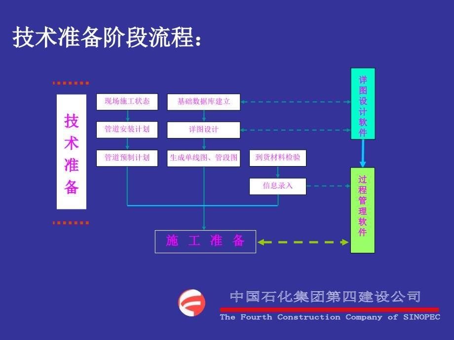 管道工厂化预制推广应用._第5页