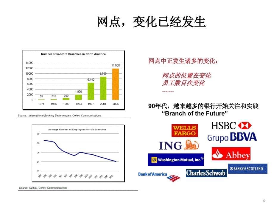 新网点主义银行网点转型探讨_第5页