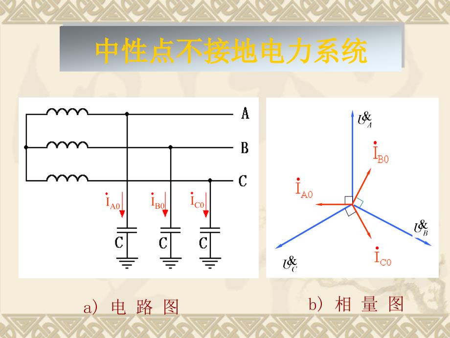 电力系统中性点接地.ppt_第4页