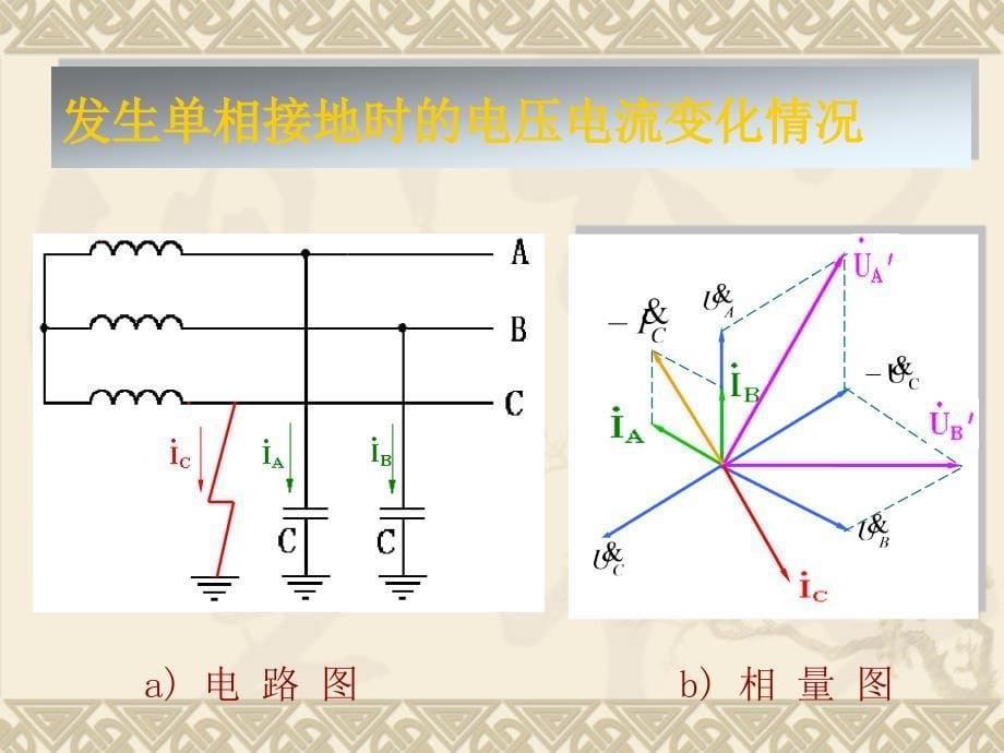 电力系统中性点接地.ppt_第5页