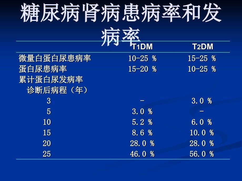 中中医治疗糖尿病肾病停顿(00)[宝典]_第5页