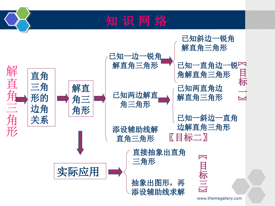 解直角三角形复习_第3页