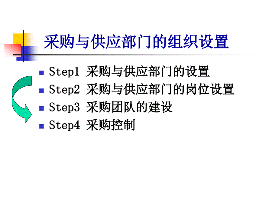 采购部门的组织设置PPT_第1页