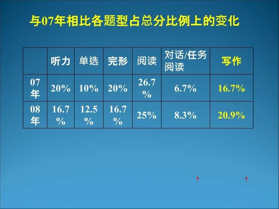 研读新要求强化第二卷_第5页