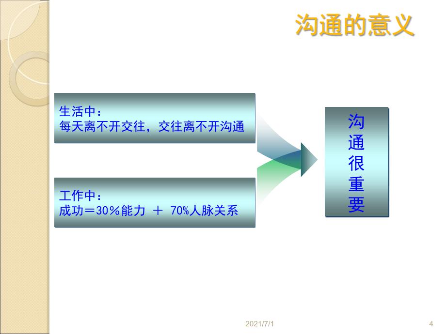 3.有效沟通包括与顾客沟通_第4页