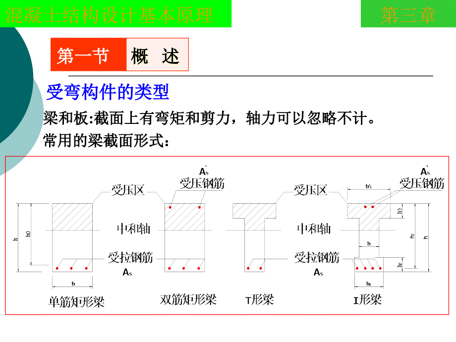 混凝土结构设计基本原理ppt课件_第4页