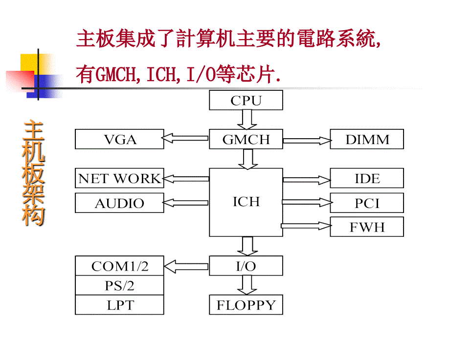 主板基础知识介绍REV_第2页