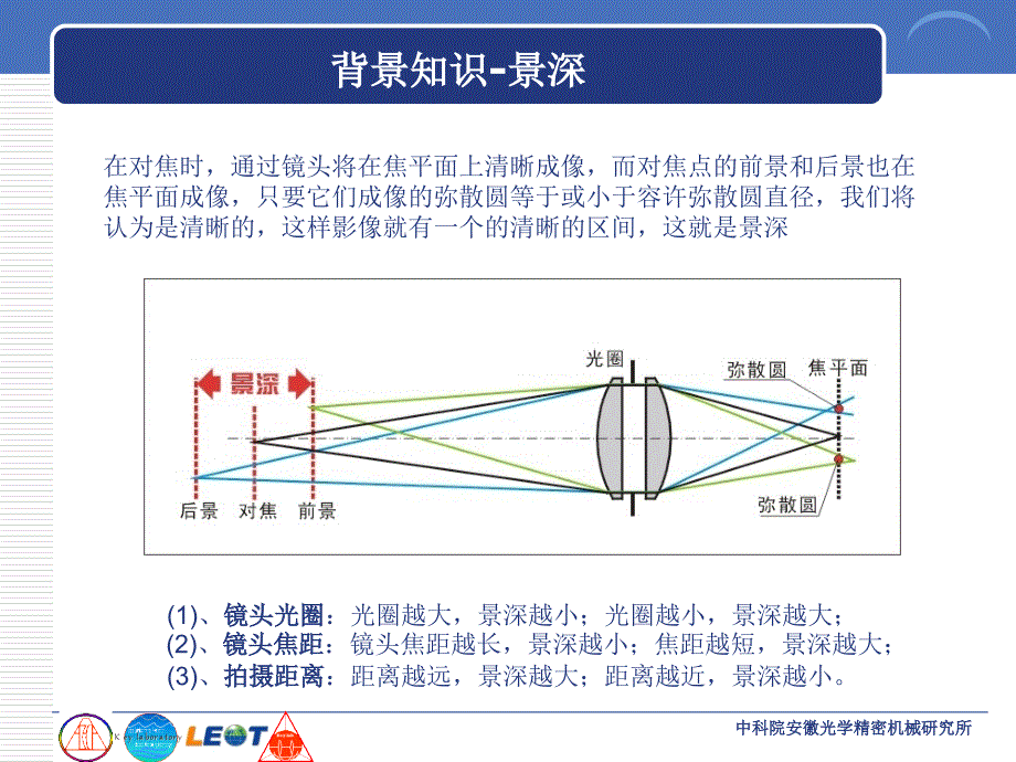 LightFieldcamera光场相机原理_第3页