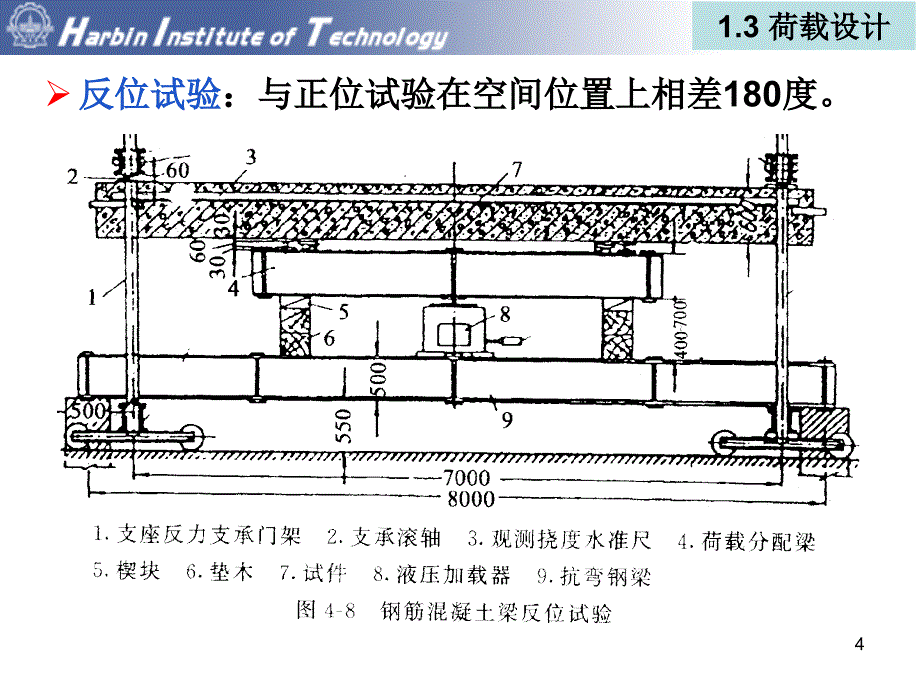 土木工程结构试验：第三章 工程结构静载试验3_第4页