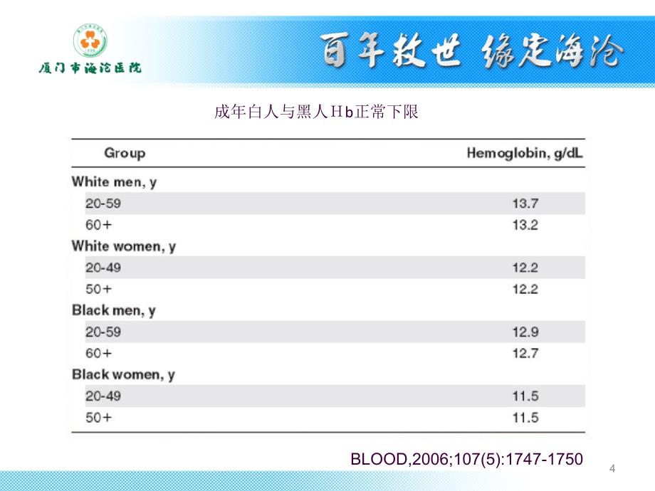 贫血诊断与鉴别ppt课件_第4页