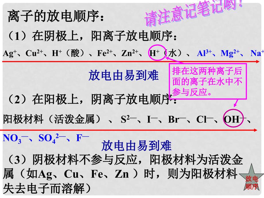 高中化学电能转化为化学能第二课时课件人教版选修四_第4页