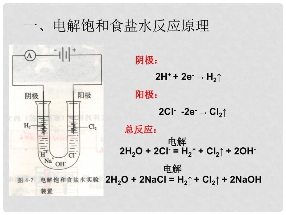 高中化学电能转化为化学能第二课时课件人教版选修四_第5页