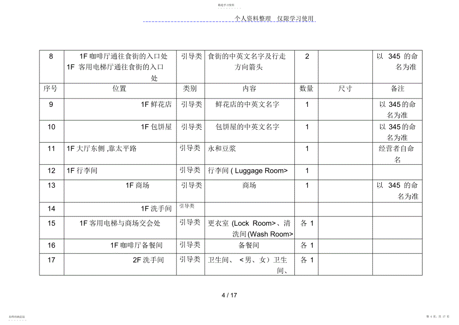 2022年木川酒店标识系统明细_第4页