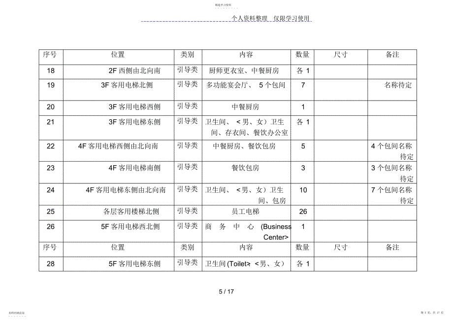 2022年木川酒店标识系统明细_第5页