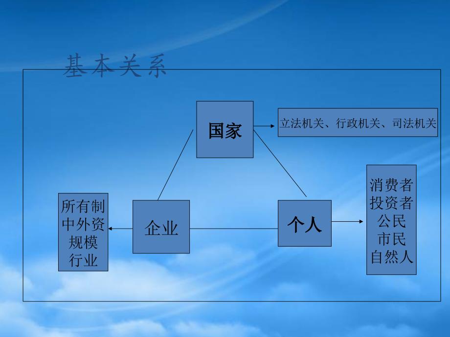 国家经济管理主体PPT73页_第2页