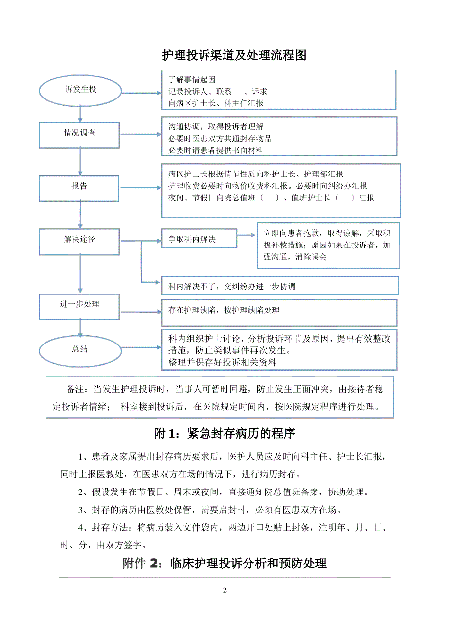 护理投诉管理规范_第3页