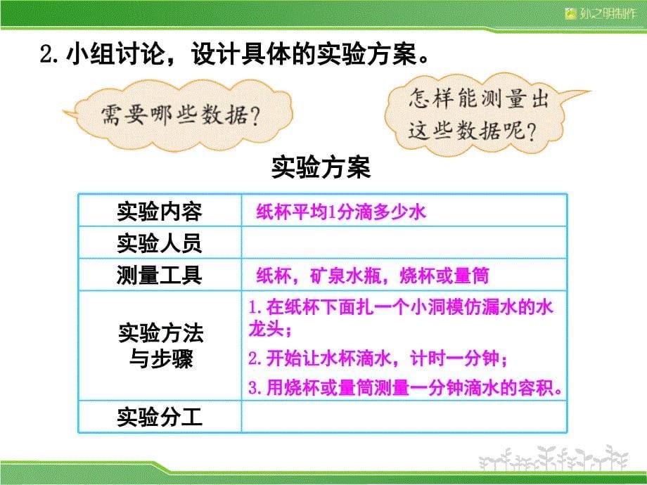 四年级上册数学滴水实验课堂PPT_第5页