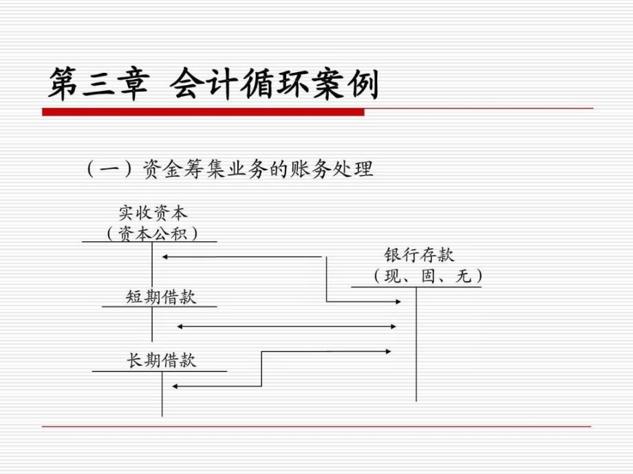 全套账务处理案例分析.ppt_第3页