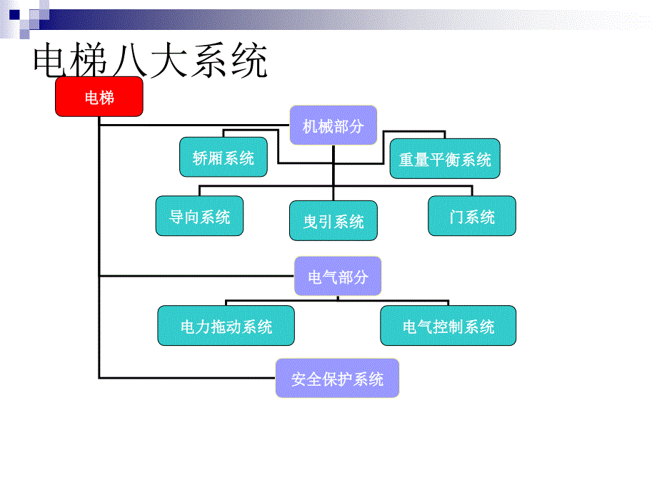 电梯结构及原理图解_第4页