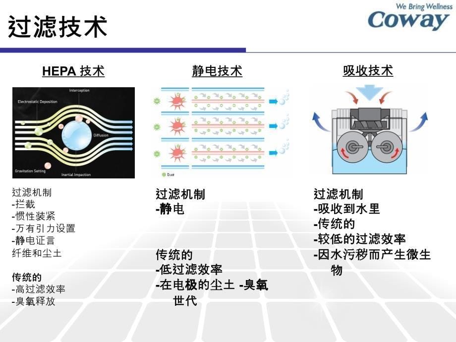 空气净化器产品介绍中文_第5页