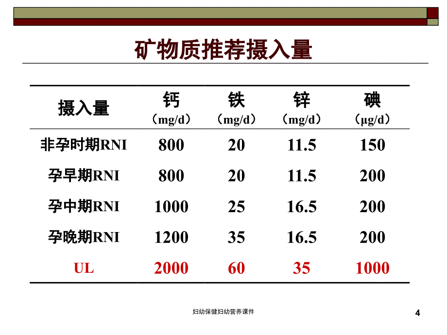 妇幼保健妇幼营养课件_第4页