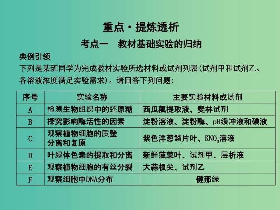 高三生物二轮复习 专题六 实验与探究课件.ppt_第5页