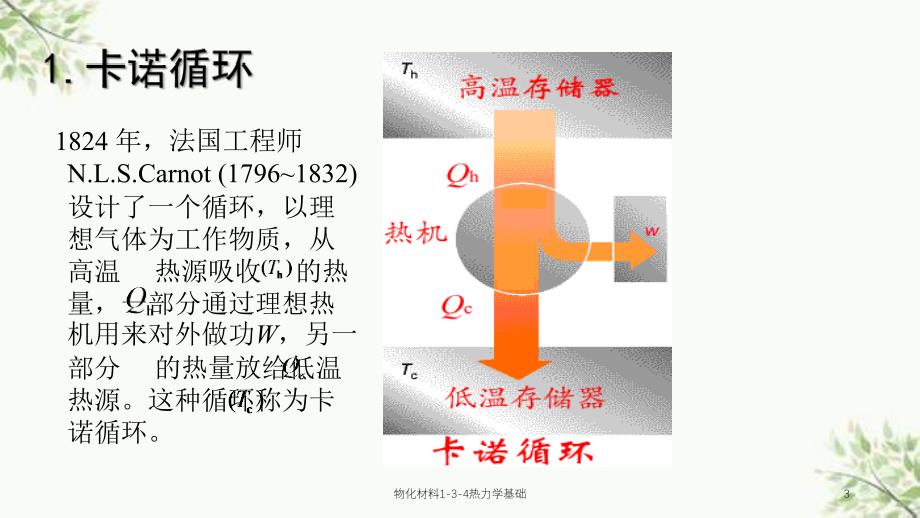 物化材料134热力学基础课件_第3页