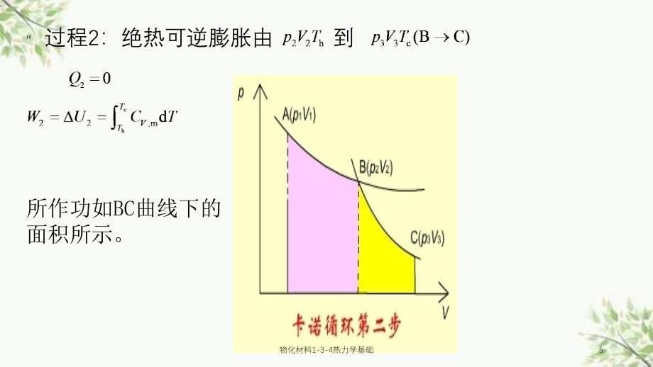 物化材料134热力学基础课件_第5页