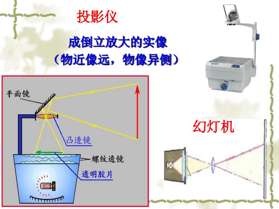 3.3探究凸透镜成像的规律_第3页