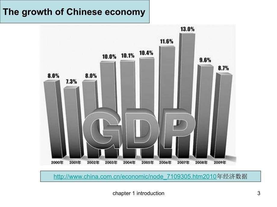 国际贸易实务教学课件：chapter 1 Introduction_第3页