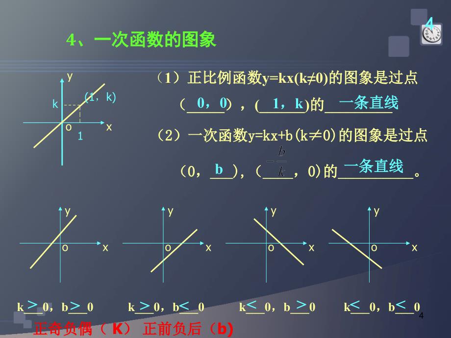 第19章一次函数复习课件_第4页