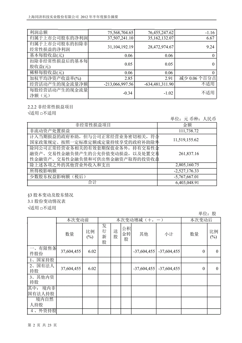 600846同济科技半年报摘要_第2页