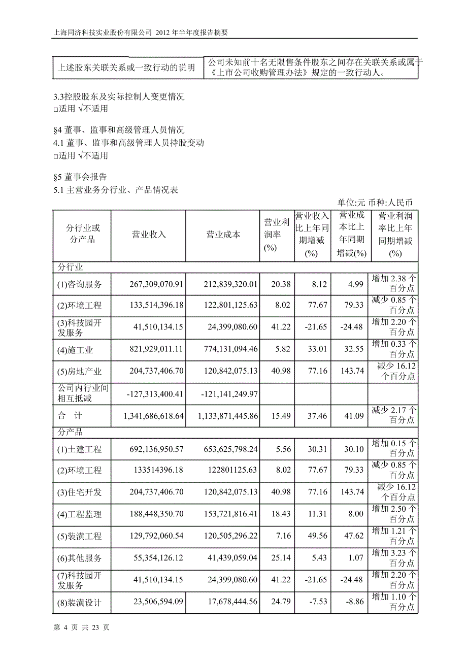 600846同济科技半年报摘要_第4页