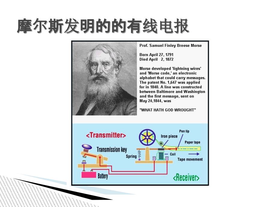 摩尔斯电码基础PPT课件_第2页